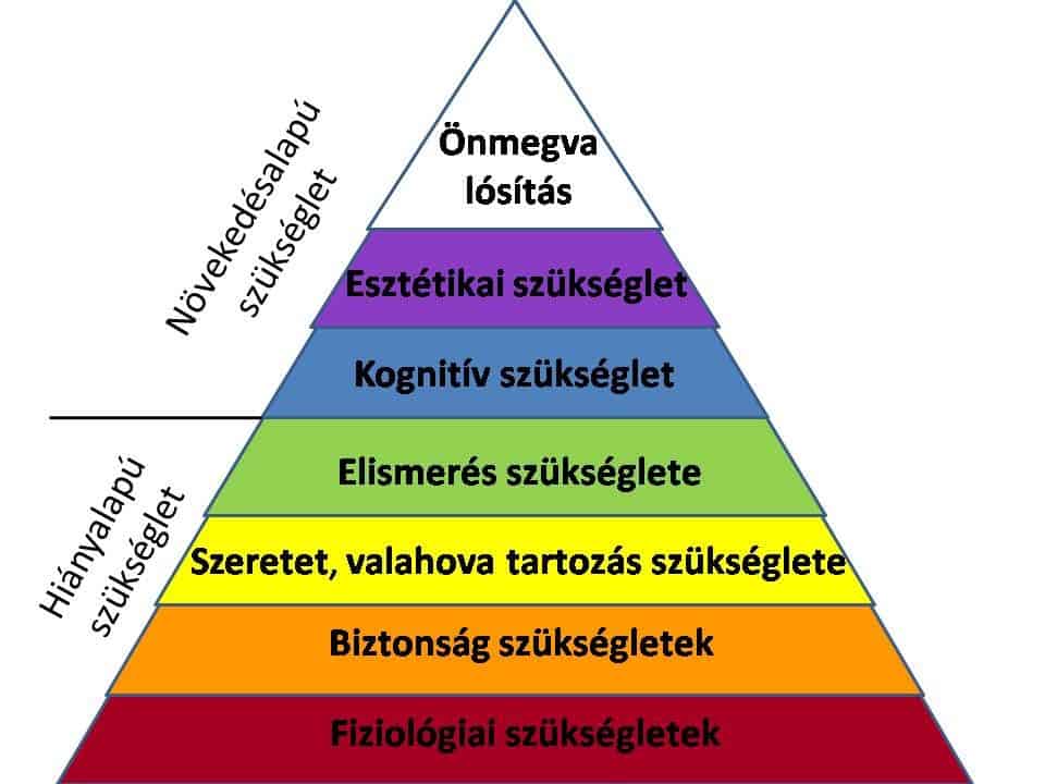 Maslow piramis