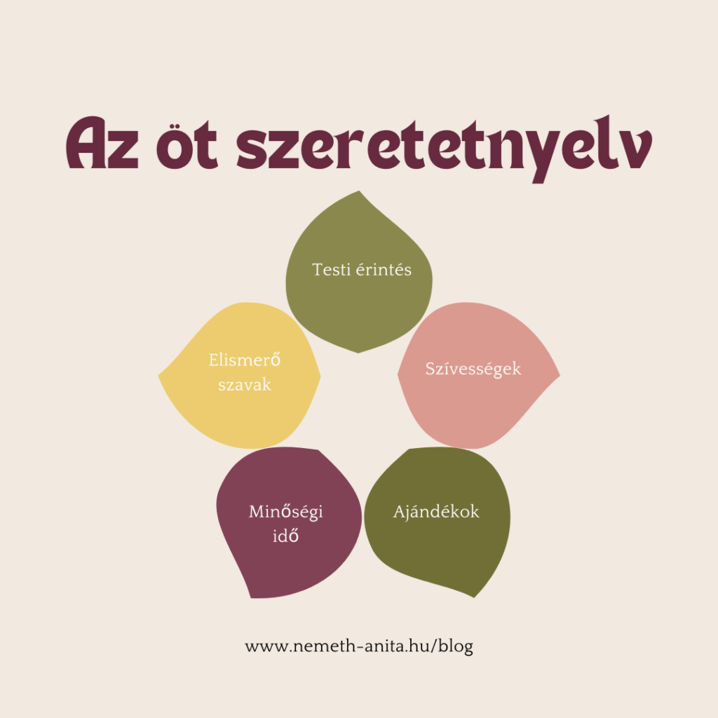 Szeretet nyelve